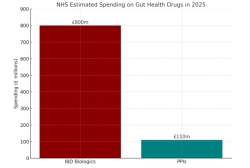 Gut Health and Drug Costs